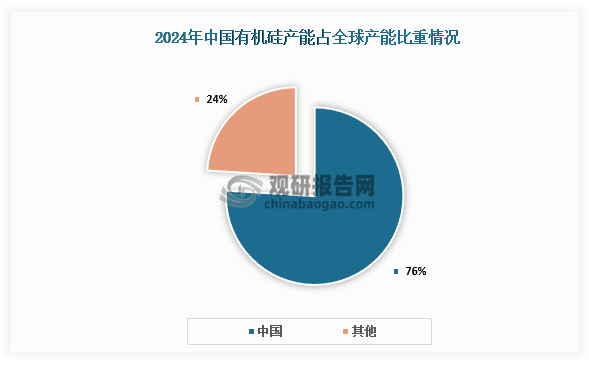 数据来源：公开资料、观研天下整理