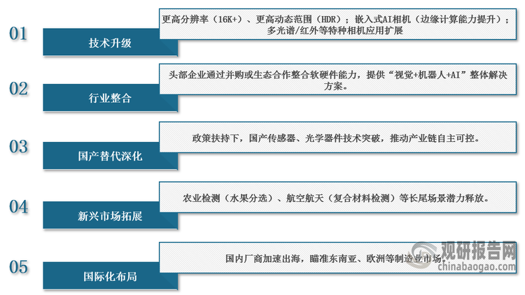 <strong>我国工业相机行业发展趋势分析</strong>