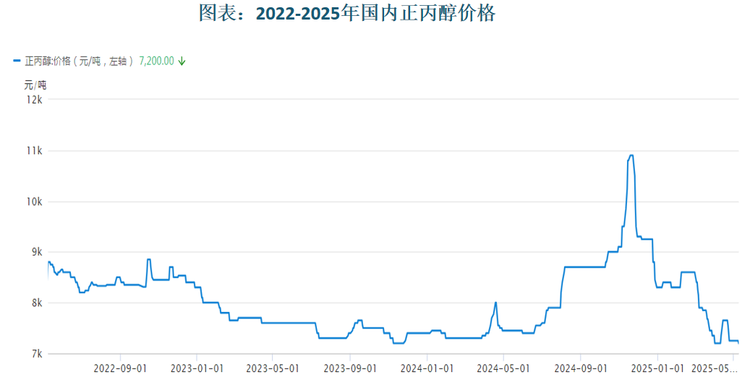 數(shù)據(jù)來(lái)源：觀研天下數(shù)據(jù)中心整理