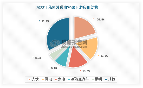 资料来源：公开资料、观研天下整理