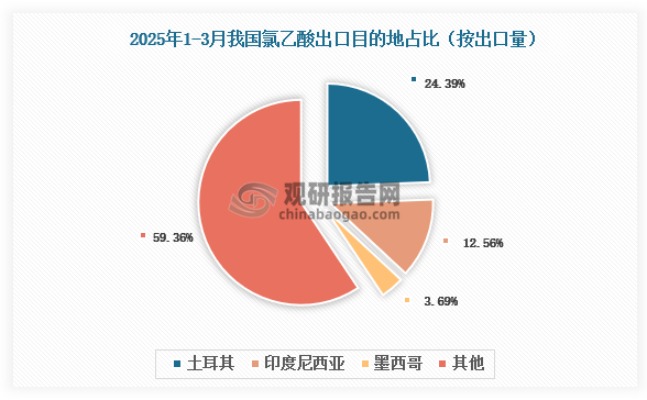 数据来源：氯碱化工信息网、观研天下整理