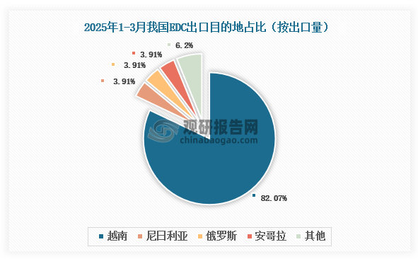 数据来源：氯碱化工信息网、观研天下整理