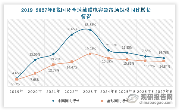 数据来源：海伟电子招股书、观研天下整理