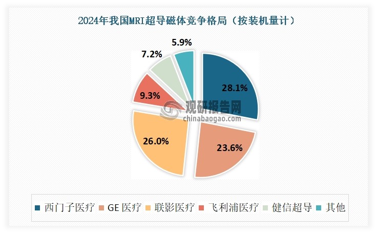 数据来源：健信超导招股说明书，观研天下整理