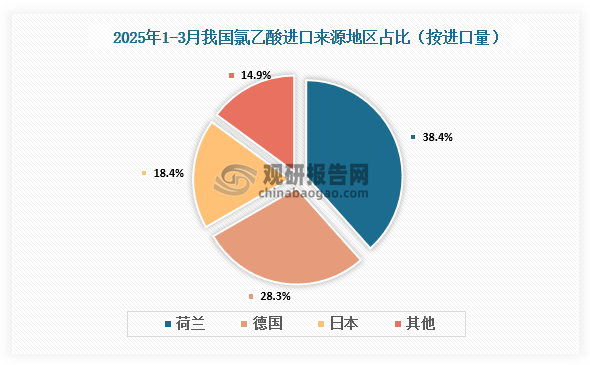 数据来源：氯碱化工信息网、观研天下整理