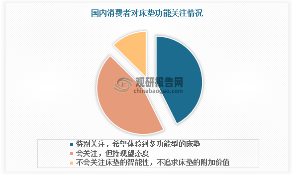 数据来源：观研天下数据中心整理