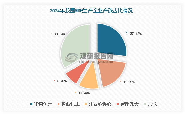 数据来源：观研天下整理
