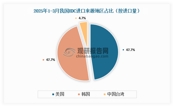 数据来源：氯碱化工信息网、观研天下整理
