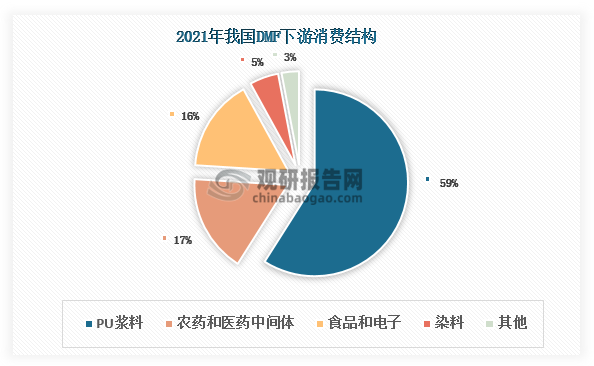 资料来源：观研天下整理