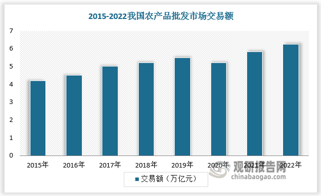 數(shù)據(jù)來源：觀研天下數(shù)據(jù)中心整理