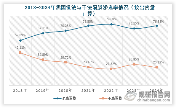 资料来源：公开资料、观研天下整理