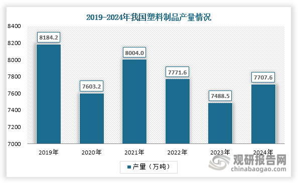 需求方面，2024年我国橡胶、塑料、造纸和纺织等下游行业呈现良好发展态势，直接带动了硬脂酸需求的提升。如2024年我国塑料制品产量为7707.6万吨，同比上升2.93%；橡胶行业现价工业总产值达到5190.96亿元，同比增长7.67%，实现销售收入5211.53亿元，同比增长5.91%；规模以上纺织企业工业增加值同比增长4.4%，营业收入同比增长4.0%。产量方面，随着市场需求上升，其产量也在增长，2024年为121万吨，环比增加5.84%。
