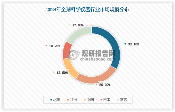 資料來源：觀研天下數(shù)據(jù)中心整理