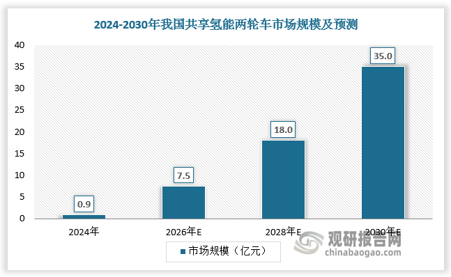 數(shù)據(jù)來源：觀研天下數(shù)據(jù)中心整理