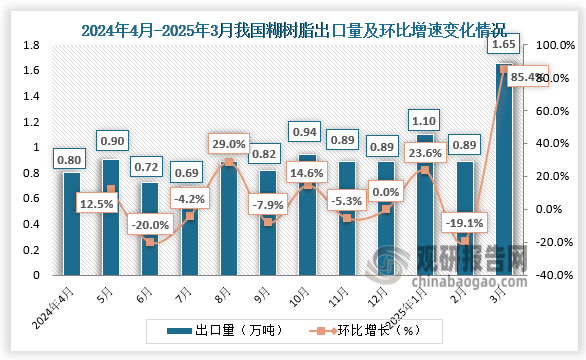 數(shù)據(jù)來(lái)源：氯堿化工信息網(wǎng)、觀研天下整理
