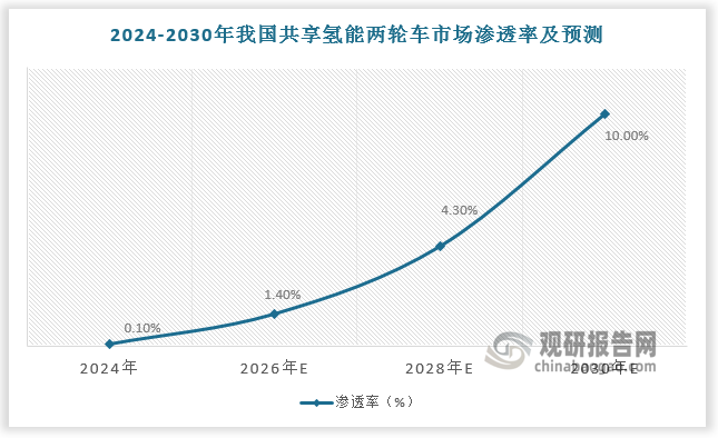 數(shù)據(jù)來源：觀研天下數(shù)據(jù)中心整理