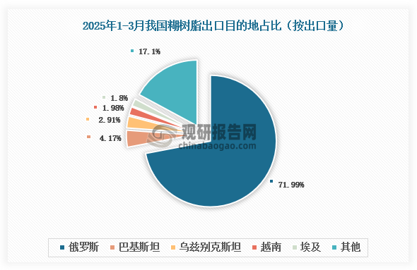 數(shù)據(jù)來(lái)源：氯堿化工信息網(wǎng)、觀研天下整理