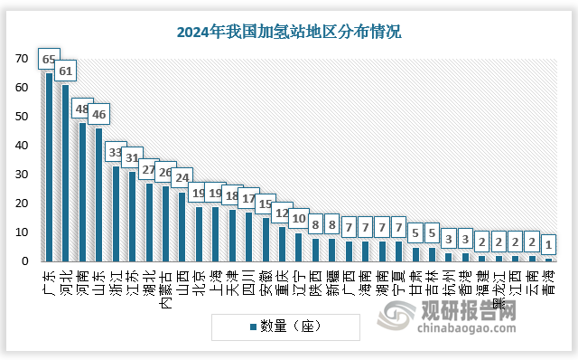 數(shù)據(jù)來源：觀研天下數(shù)據(jù)中心整理