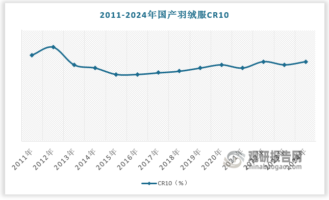 资料来源：观研天下整理