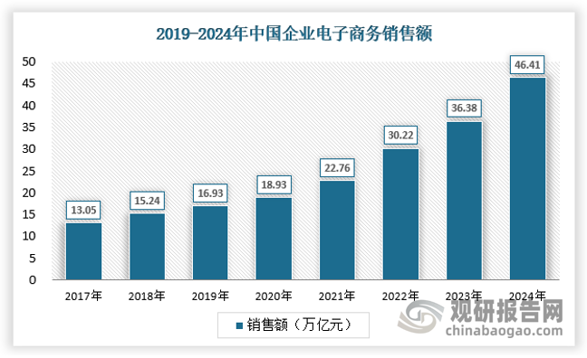 第四，隨著電商平臺的快速發(fā)展和物流配送體系的日益完善，調(diào)味品的銷售渠道得到了極大拓展。線上銷售渠道的興起，打破了傳統(tǒng)銷售模式的地域限制，使消費者能夠更加便捷地購買到來自全國各地甚至全球的調(diào)味品。電商平臺的促銷活動、用戶評價等功能，也為消費者提供了更多的選擇和參考，激發(fā)了消費者的購買欲望。同時，調(diào)味品企業(yè)通過與電商平臺合作，開展線上營銷活動，有效提升了品牌知名度和市場份額，促進了市場規(guī)模的進一步擴大。