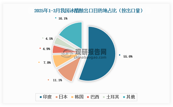 资料来源：氯碱化工信息网、观研天下整理