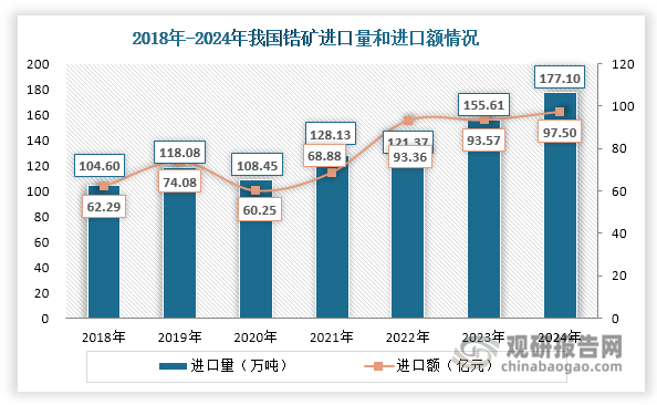 数据来源：USGS、观研天下整理