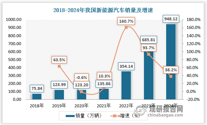 數(shù)據(jù)來源：觀研天下數(shù)據(jù)中心整理
