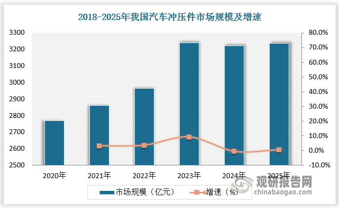 數(shù)據(jù)來源：觀研天下數(shù)據(jù)中心整理