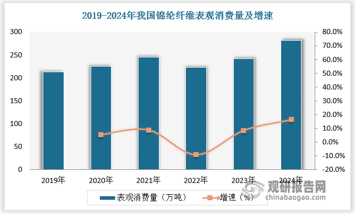 资料来源：观研天下整理