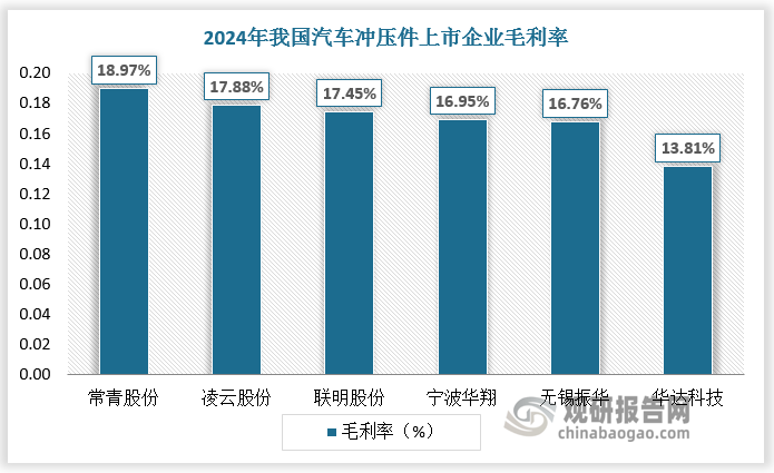資料來源：觀研天下整理
