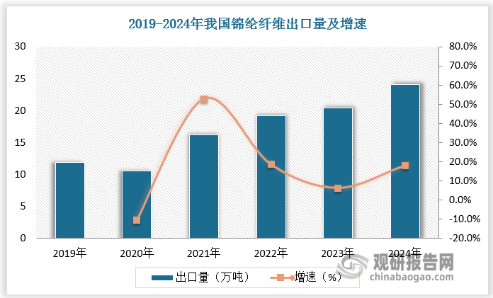 数据来源：观研天下数据中心整理