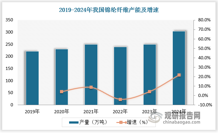 数据来源：观研天下数据中心整理