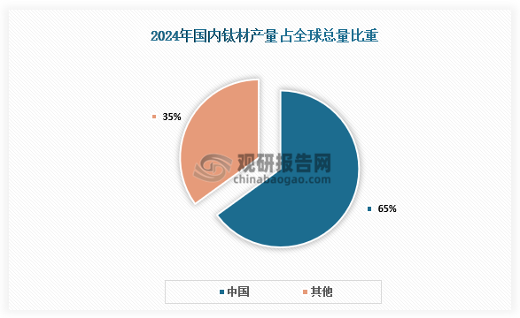 数据来源：公开资料、观研天下整理
