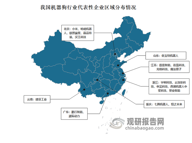 从企业区域分布来看，我国机器狗行业企业多分布于我国中东部地区。其中，浙江、北京和江苏机器狗行业的代表性企业数量较多。