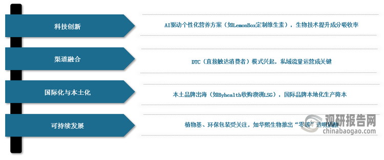 <strong>我国营养保健食品行业未来趋势分析</strong>