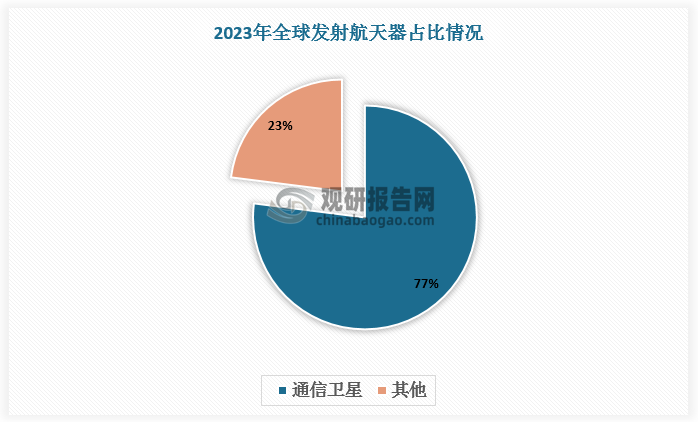 资料来源：观研天下整理