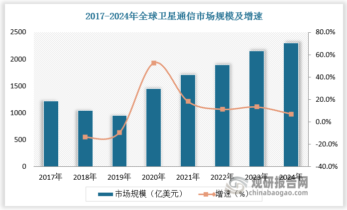 数据来源：观研天下数据中心整理
