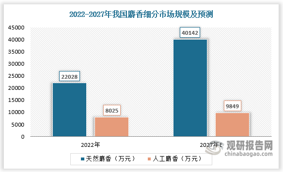 数据来源：观研天下数据中心整理