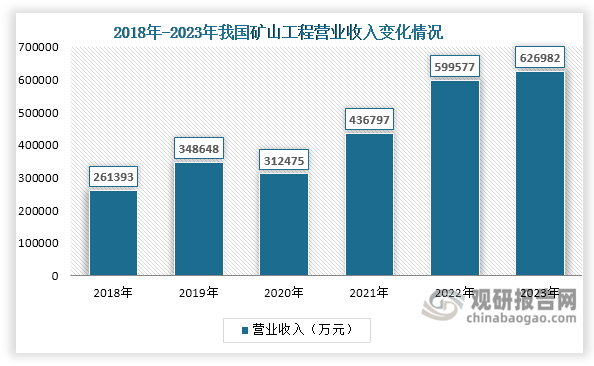 数据来源：国家统计局、观研天下整理