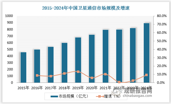 资料来源：观研天下整理