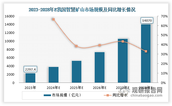 资料来源：观研天下整理