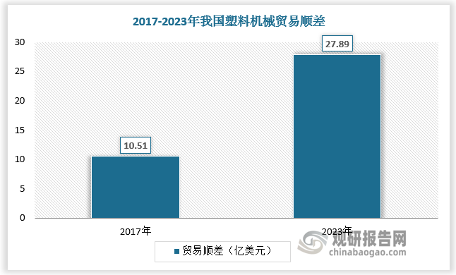数据来源：观研天下数据中心整理