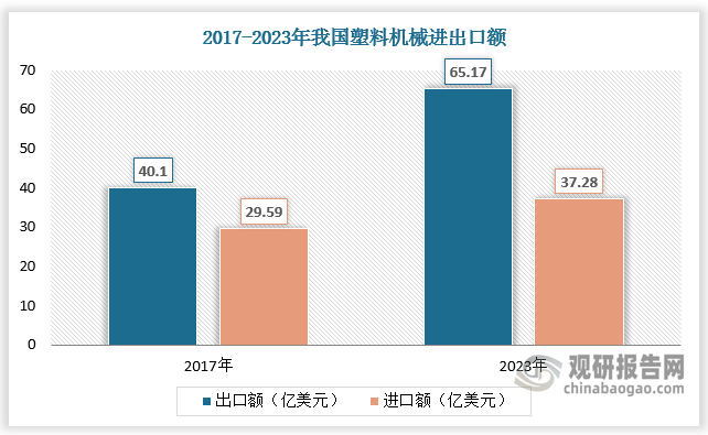 数据来源：观研天下数据中心整理