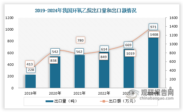 数据来源：隆众资讯、观研天下整理