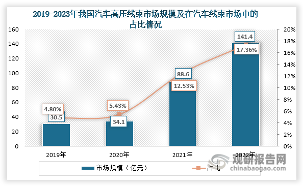 数据来源：证券市场周刊等、观研天下整理