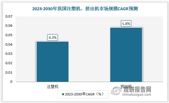 数据来源：观研天下数据中心整理