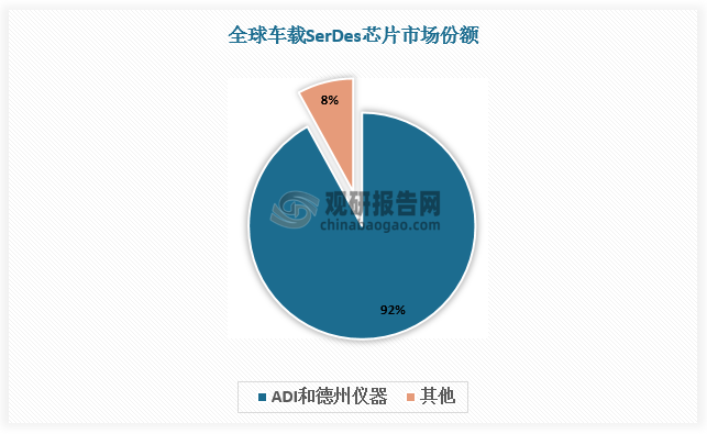 资料来源：观研天下整理
