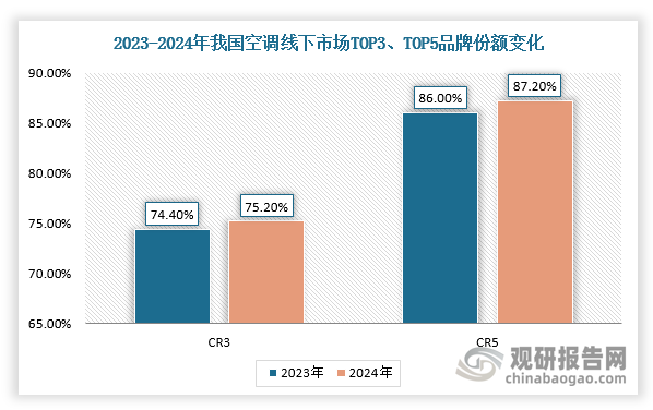 数据来源：观研天下整理