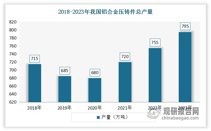 数据来源：公开数据，观研天下整理