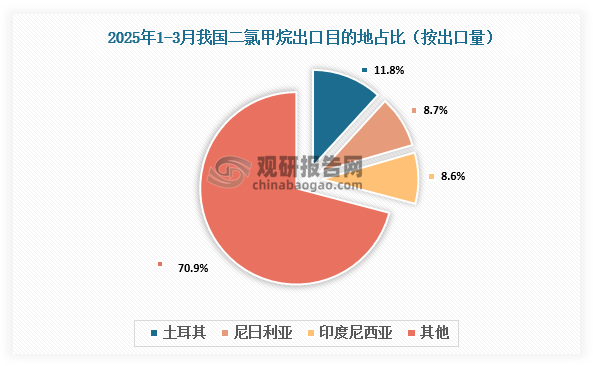 资料来源：氯碱化工信息网、观研天下整理